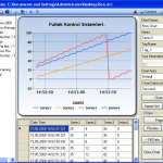 DataLogger Chart