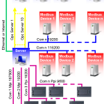 DataLogger Network