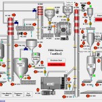 Kalsit Scada