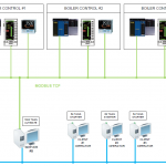 Scada Redundant