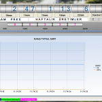 Scada Chart