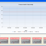 Scada Historical