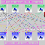 Scada Network