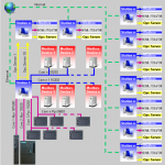 Scada Plc Network