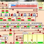 Scada Proccess