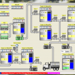 Scada Tank Control