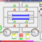 Scada UF